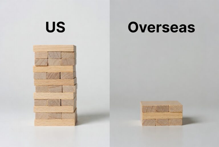 us vs overseas