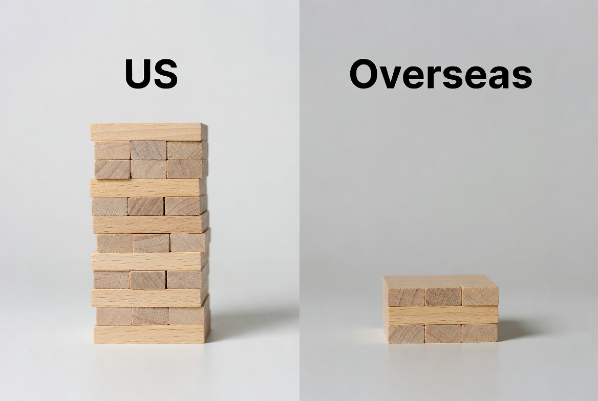 us vs overseas