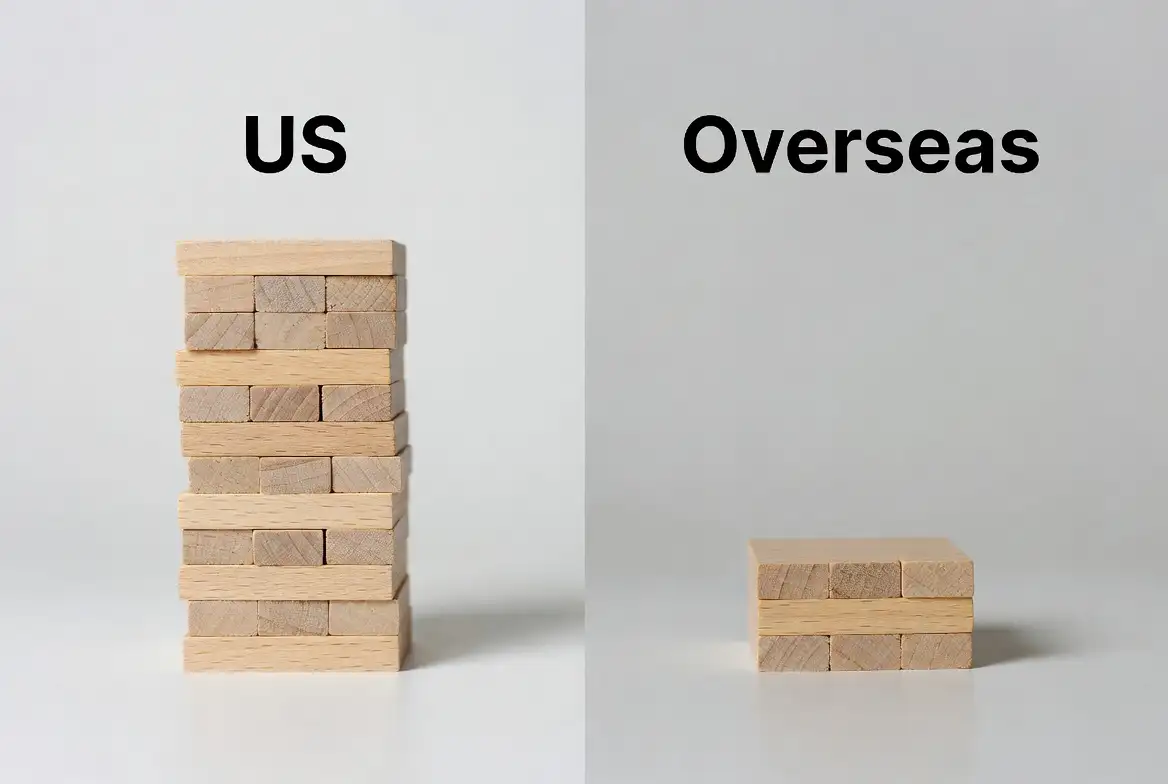 us vs overseas