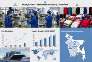 Bangladesh knitwear industry overview