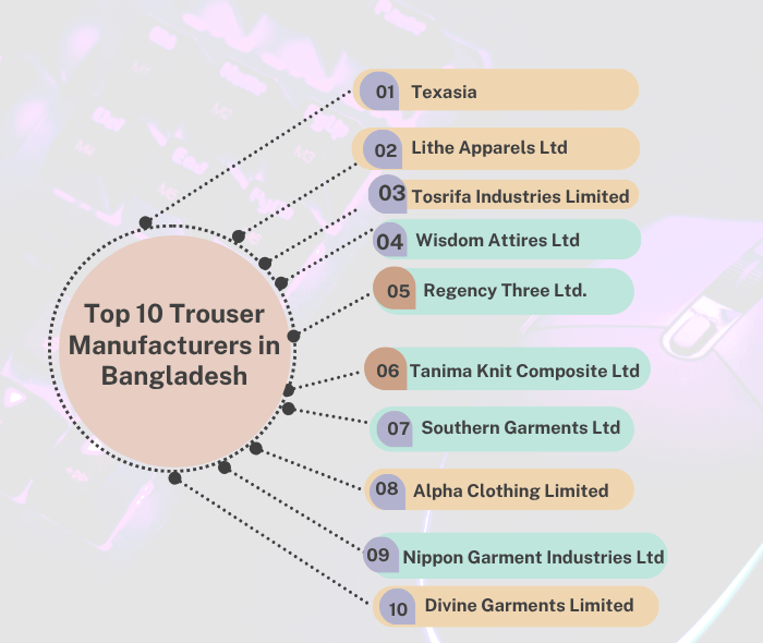 Top 10 Trouser Manufacturers in Bangladesh
