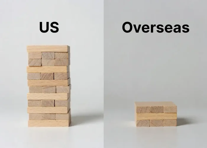 us vs overseas